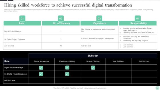 Implementing Digital Transformation Strategies To Enhance Operational Efficiency Ppt PowerPoint Presentation Complete Deck With Slides