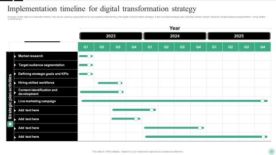 Implementing Digital Transformation Strategies To Enhance Operational Efficiency Ppt PowerPoint Presentation Complete Deck With Slides