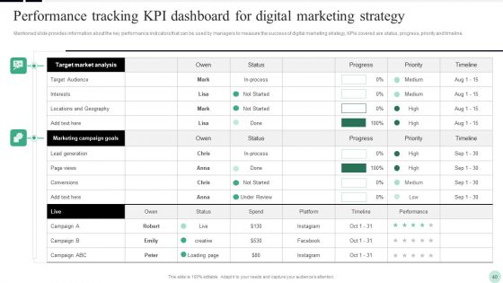 Implementing Digital Transformation Strategies To Enhance Operational Efficiency Ppt PowerPoint Presentation Complete Deck With Slides