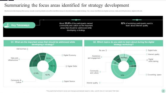 Implementing Digital Transformation Strategies To Enhance Operational Efficiency Ppt PowerPoint Presentation Complete Deck With Slides