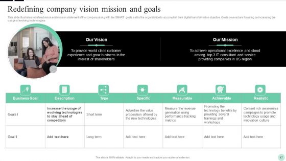 Implementing Digital Transformation Strategies To Enhance Operational Efficiency Ppt PowerPoint Presentation Complete Deck With Slides
