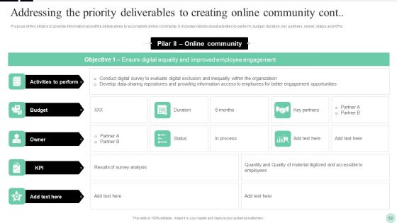 Implementing Digital Transformation Strategies To Enhance Operational Efficiency Ppt PowerPoint Presentation Complete Deck With Slides