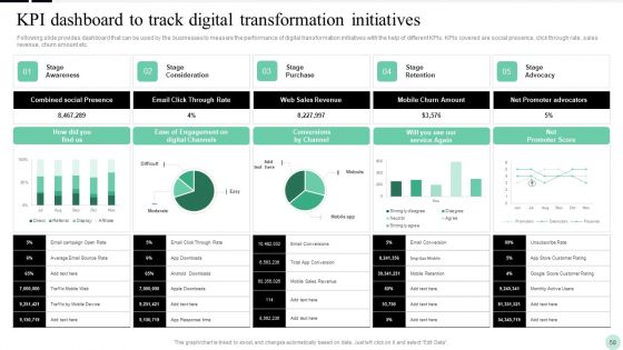 Implementing Digital Transformation Strategies To Enhance Operational Efficiency Ppt PowerPoint Presentation Complete Deck With Slides