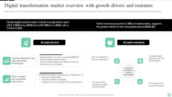 Implementing Digital Transformation Strategies To Enhance Operational Efficiency Ppt PowerPoint Presentation Complete Deck With Slides