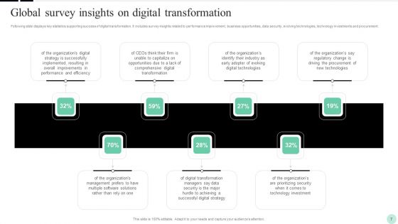 Implementing Digital Transformation Strategies To Enhance Operational Efficiency Ppt PowerPoint Presentation Complete Deck With Slides