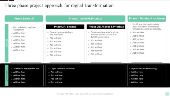 Implementing Digital Transformation Three Phase Project Approach For Digital Mockup PDF
