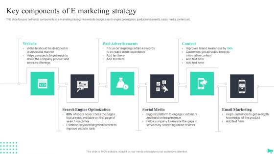 Implementing Ecommerce Marketing Services Plan Key Components Of E Marketing Strategy Diagrams PDF