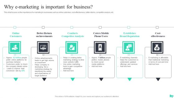 Implementing Ecommerce Marketing Services Plan Ppt PowerPoint Presentation Complete Deck With Slides