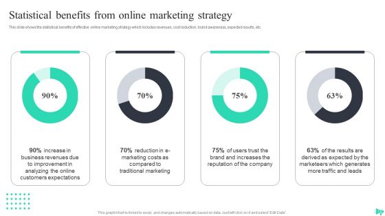 Implementing Ecommerce Marketing Services Plan Ppt PowerPoint Presentation Complete Deck With Slides