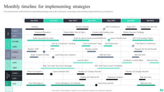 Implementing Ecommerce Marketing Services Plan Ppt PowerPoint Presentation Complete Deck With Slides