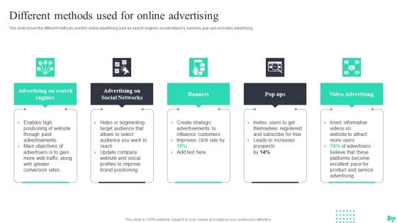 Implementing Ecommerce Marketing Services Plan Ppt PowerPoint Presentation Complete Deck With Slides