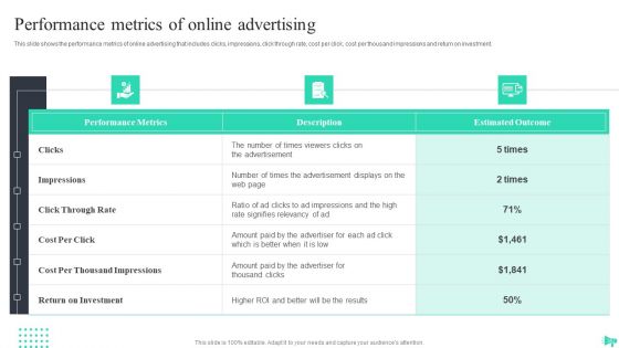 Implementing Ecommerce Marketing Services Plan Ppt PowerPoint Presentation Complete Deck With Slides