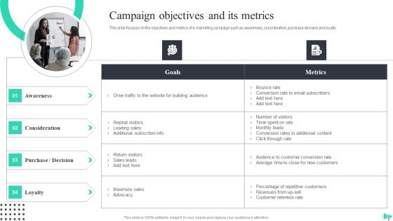 Implementing Ecommerce Marketing Services Plan Ppt PowerPoint Presentation Complete Deck With Slides