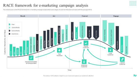 Implementing Ecommerce Marketing Services Plan Ppt PowerPoint Presentation Complete Deck With Slides