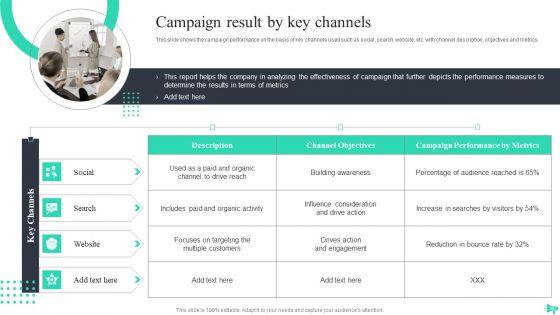 Implementing Ecommerce Marketing Services Plan Ppt PowerPoint Presentation Complete Deck With Slides