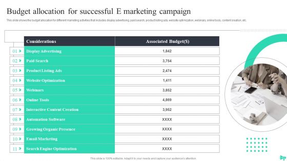 Implementing Ecommerce Marketing Services Plan Ppt PowerPoint Presentation Complete Deck With Slides