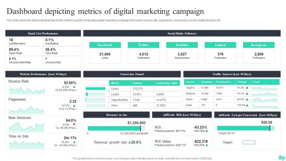 Implementing Ecommerce Marketing Services Plan Ppt PowerPoint Presentation Complete Deck With Slides