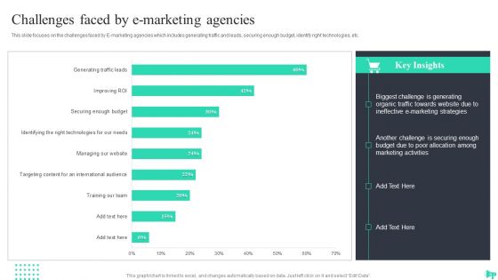 Implementing Ecommerce Marketing Services Plan Ppt PowerPoint Presentation Complete Deck With Slides