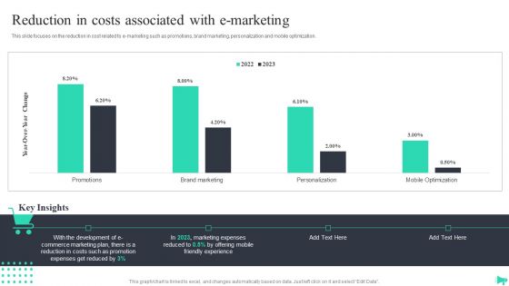 Implementing Ecommerce Marketing Services Plan Reduction In Costs Associated With E Marketing Graphics PDF