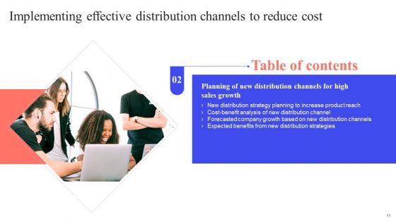 Implementing Effective Distribution Channels To Reduce Cost Ppt PowerPoint Presentation Complete Deck With Slides