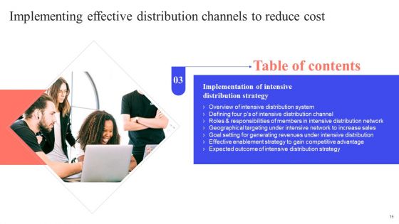 Implementing Effective Distribution Channels To Reduce Cost Ppt PowerPoint Presentation Complete Deck With Slides
