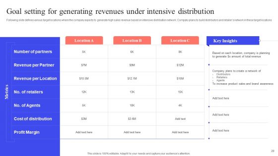 Implementing Effective Distribution Channels To Reduce Cost Ppt PowerPoint Presentation Complete Deck With Slides