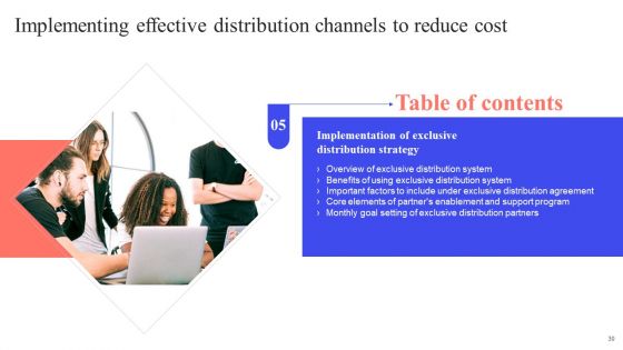 Implementing Effective Distribution Channels To Reduce Cost Ppt PowerPoint Presentation Complete Deck With Slides