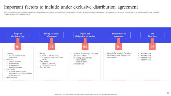 Implementing Effective Distribution Channels To Reduce Cost Ppt PowerPoint Presentation Complete Deck With Slides