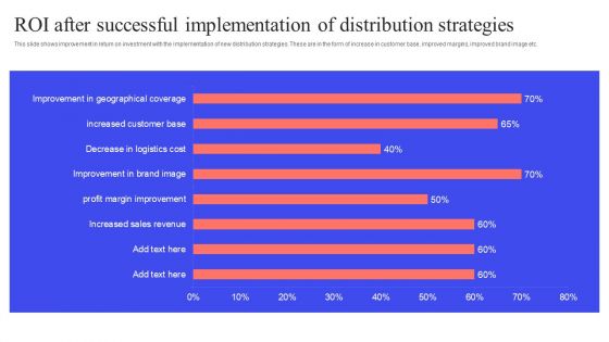 Implementing Effective Distribution Channels To Reduce Cost Ppt PowerPoint Presentation Complete Deck With Slides