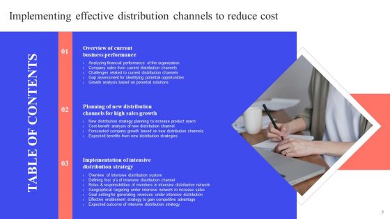 Implementing Effective Distribution Channels To Reduce Cost Ppt PowerPoint Presentation Complete Deck With Slides