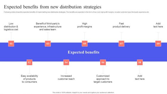Implementing Effective Distribution Expected Benefits From New Distribution Strategies Introduction PDF