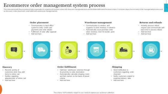 Implementing Effective Ecommerce Managemnet Platform Ecommerce Order Management System Process Mockup PDF