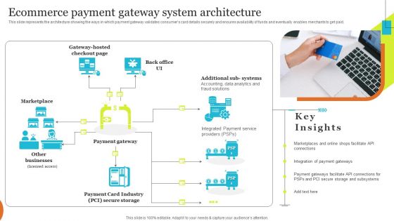 Implementing Effective Ecommerce Managemnet Platform Ecommerce Payment Gateway System Architecture Graphics PDF