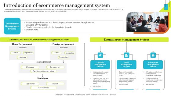 Implementing Effective Ecommerce Managemnet Platform Introduction Of Ecommerce Management System Introduction PDF