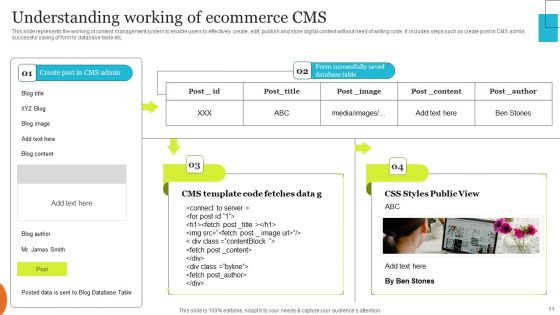 Implementing Effective Ecommerce Managemnet Platform Ppt PowerPoint Presentation Complete Deck With Slides