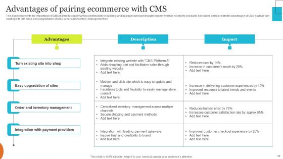 Implementing Effective Ecommerce Managemnet Platform Ppt PowerPoint Presentation Complete Deck With Slides