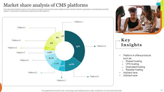 Implementing Effective Ecommerce Managemnet Platform Ppt PowerPoint Presentation Complete Deck With Slides