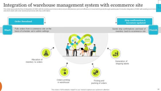 Implementing Effective Ecommerce Managemnet Platform Ppt PowerPoint Presentation Complete Deck With Slides