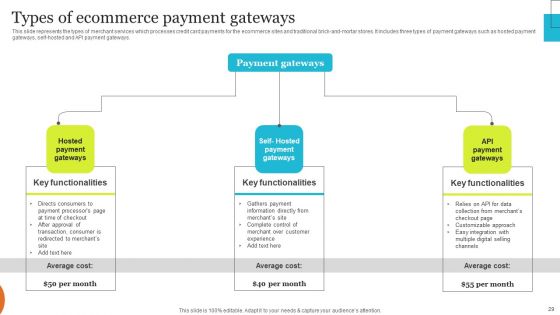 Implementing Effective Ecommerce Managemnet Platform Ppt PowerPoint Presentation Complete Deck With Slides