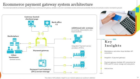 Implementing Effective Ecommerce Managemnet Platform Ppt PowerPoint Presentation Complete Deck With Slides