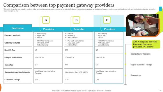 Implementing Effective Ecommerce Managemnet Platform Ppt PowerPoint Presentation Complete Deck With Slides