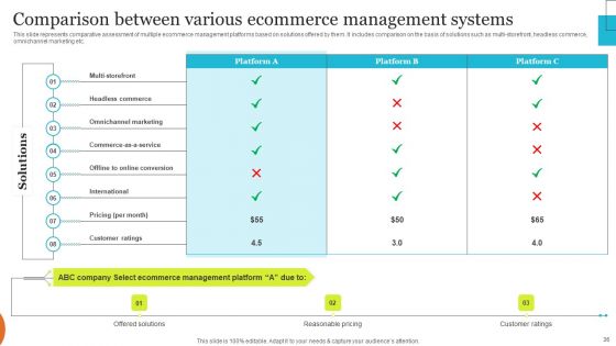 Implementing Effective Ecommerce Managemnet Platform Ppt PowerPoint Presentation Complete Deck With Slides