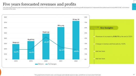Implementing Effective Ecommerce Managemnet Platform Ppt PowerPoint Presentation Complete Deck With Slides