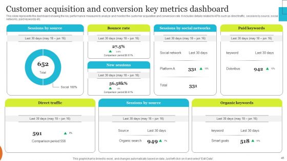 Implementing Effective Ecommerce Managemnet Platform Ppt PowerPoint Presentation Complete Deck With Slides