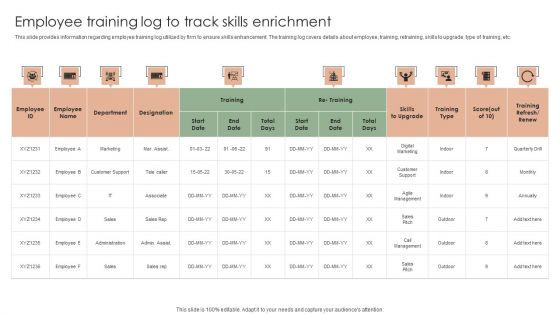 Implementing Effective Strategy Employee Training Log To Track Skills Enrichment Topics PDF