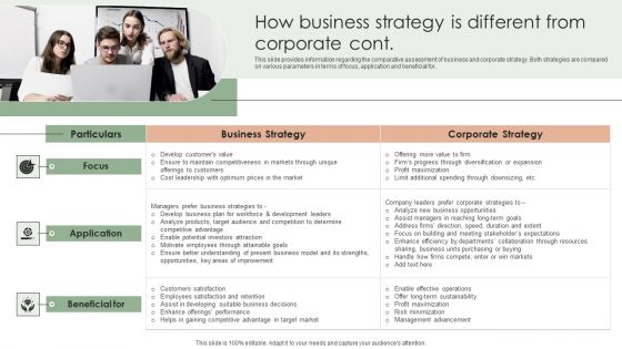 Implementing Effective Strategy How Business Strategy Is Different From Corporate Professional PDF