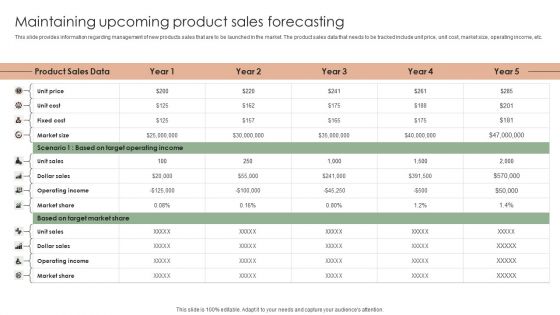 Implementing Effective Strategy Maintaining Upcoming Product Sales Slides PDF