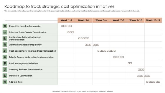 Implementing Effective Strategy Roadmap To Track Strategic Cost Optimization Ideas PDF