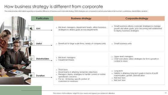 Implementing Effective Strategy To Attain Organizational Growth Ppt PowerPoint Presentation Complete Deck With Slides