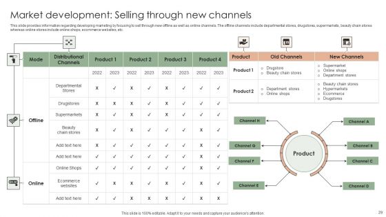 Implementing Effective Strategy To Attain Organizational Growth Ppt PowerPoint Presentation Complete Deck With Slides